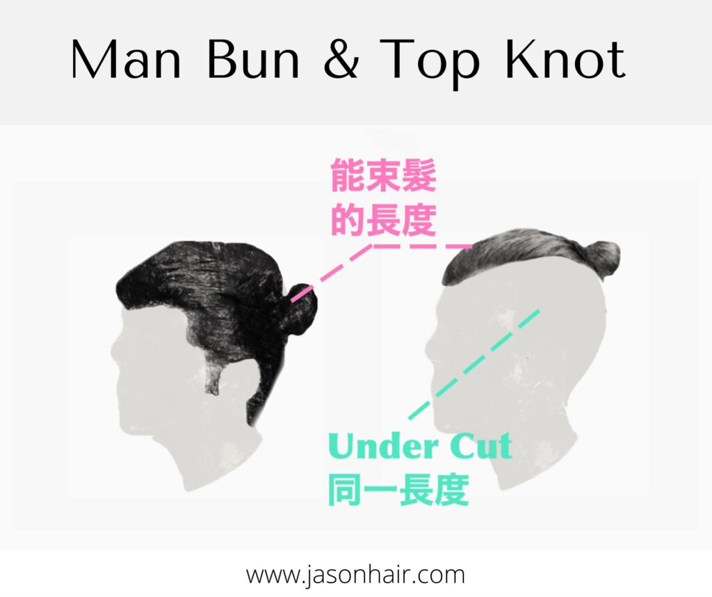 men's hairstyle, fade haircut