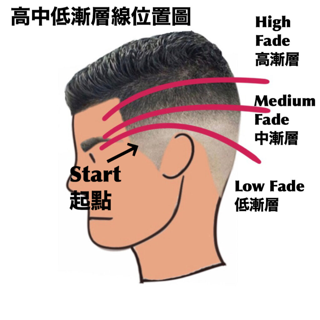 men's hairstyle, fade haircut